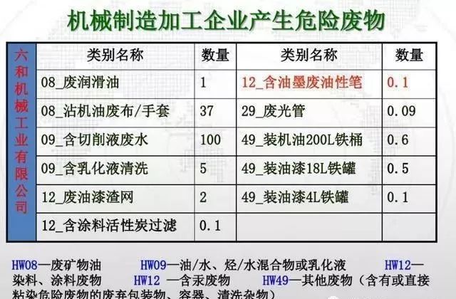 干货！如何办理危废经营许可证？附危废经营要注意的细节及措施 | 0803(图29)