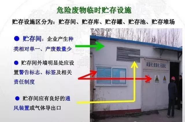 干货！如何办理危废经营许可证？附危废经营要注意的细节及措施 | 0803(图42)