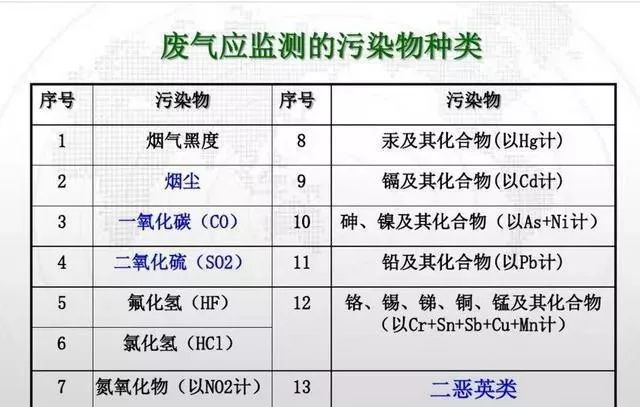 干货！如何办理危废经营许可证？附危废经营要注意的细节及措施 | 0803(图52)