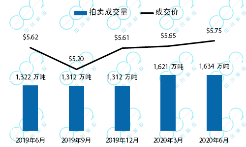 临近履约，韩国碳价下挫14%——全球六大碳市场周报(图4)