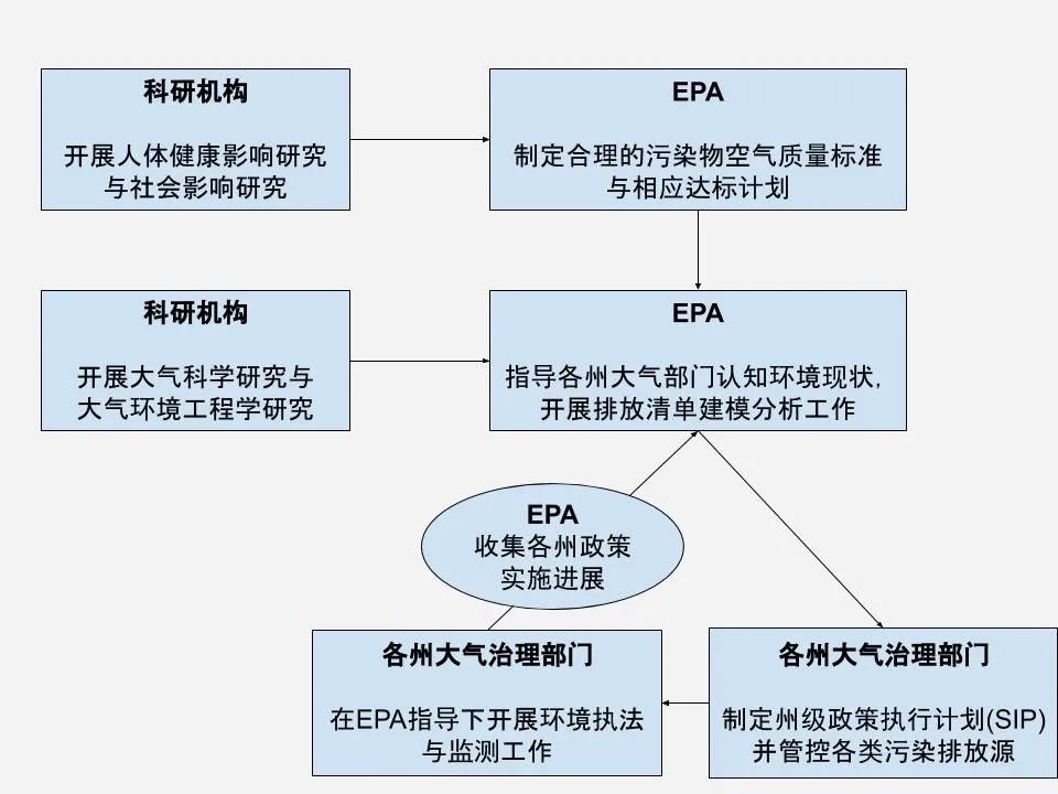 他山之石 | 美国近地面臭氧污染治理之路(图2)