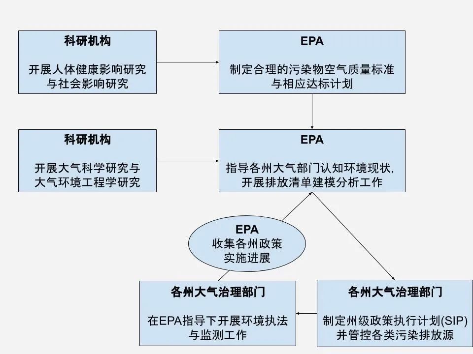 他山之石 | 美国近地面臭氧污染治理之路(图2)