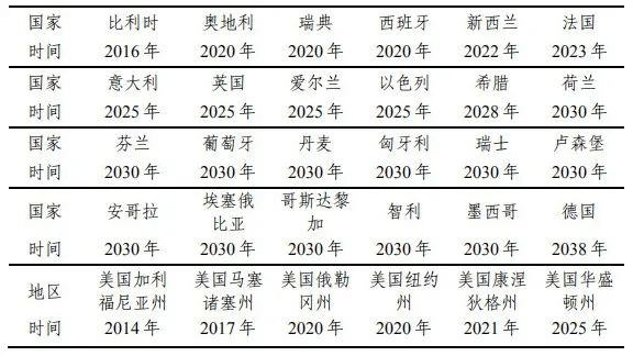 干货｜刘振亚万字文章讲透了中国能源革命问题(图4)
