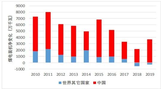干货｜刘振亚万字文章讲透了中国能源革命问题(图5)