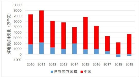 干货｜刘振亚万字文章讲透了中国能源革命问题(图5)