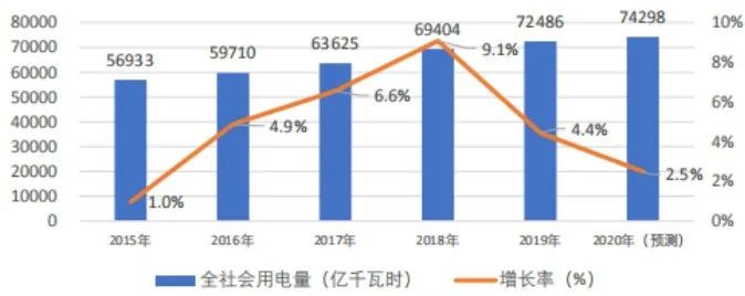 干货｜刘振亚万字文章讲透了中国能源革命问题(图9)