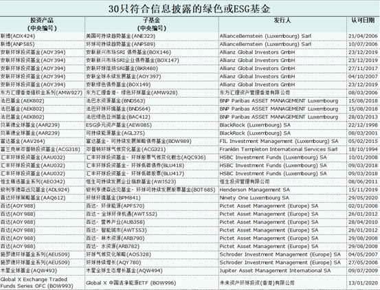 IIGF观点 | 香港ESG基金标准对内地市场的借鉴(图1)