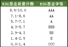 IIGF观点 | 香港ESG基金标准对内地市场的借鉴(图9)