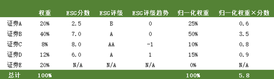 IIGF观点 | 香港ESG基金标准对内地市场的借鉴(图12)