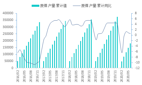 重磅 | 最新《中国能源发展报告2020》数据显示：能源形势正发生好转(图5)