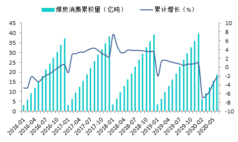 重磅 | 最新《中国能源发展报告2020》数据显示：能源形势正发生好转(图7)