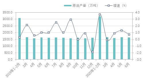 重磅 | 最新《中国能源发展报告2020》数据显示：能源形势正发生好转(图9)