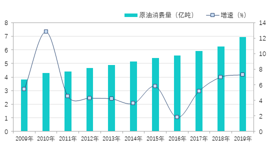 重磅 | 最新《中国能源发展报告2020》数据显示：能源形势正发生好转(图10)