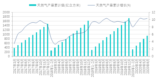 重磅 | 最新《中国能源发展报告2020》数据显示：能源形势正发生好转(图12)