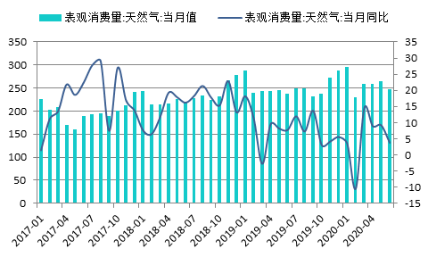 重磅 | 最新《中国能源发展报告2020》数据显示：能源形势正发生好转(图13)