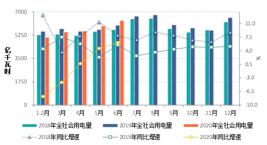 重磅 | 最新《中国能源发展报告2020》数据显示：能源形势正发生好转(图15)