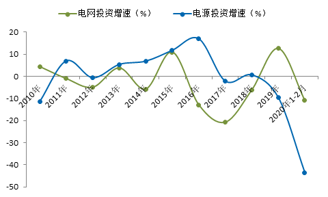 重磅 | 最新《中国能源发展报告2020》数据显示：能源形势正发生好转(图17)