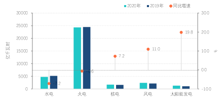 重磅 | 最新《中国能源发展报告2020》数据显示：能源形势正发生好转(图18)