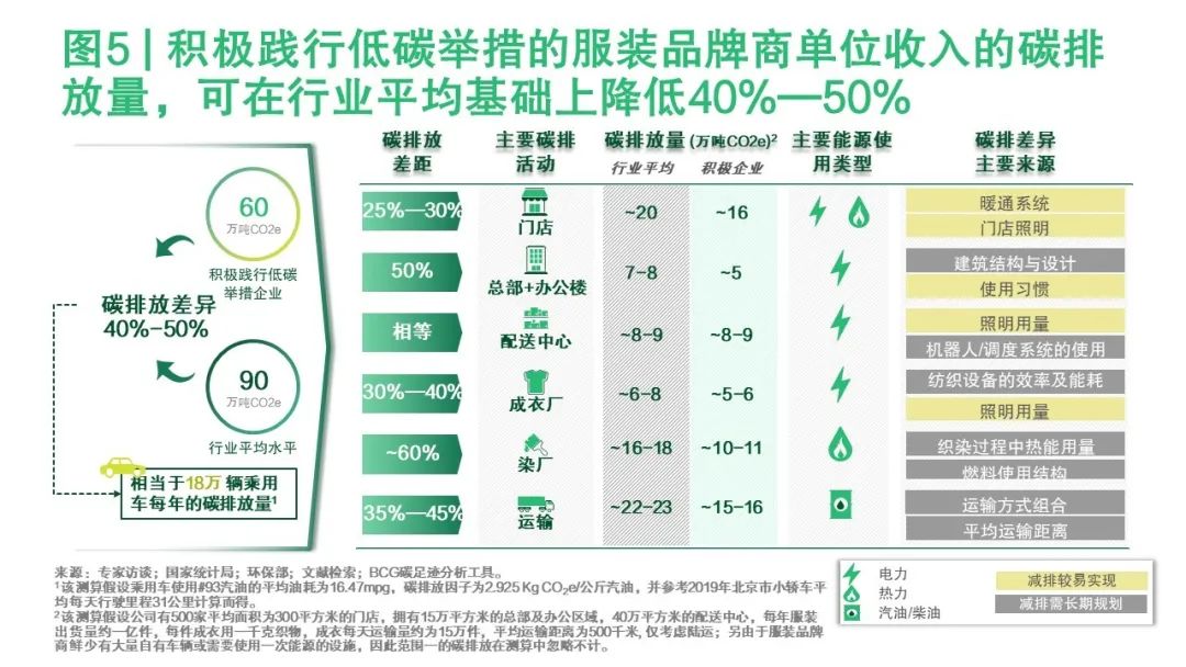赢在当下，造福未来 ——气候危机下的中国私募投资(图9)