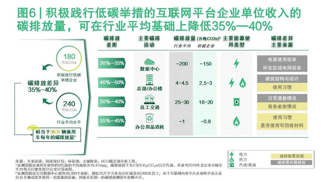 赢在当下，造福未来 ——气候危机下的中国私募投资(图10)