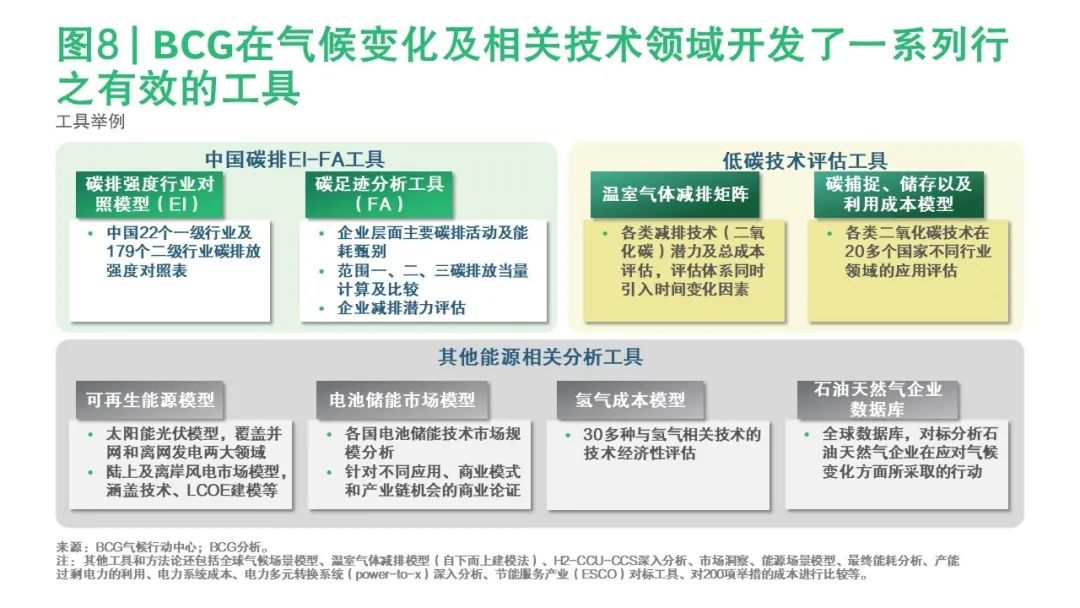 赢在当下，造福未来 ——气候危机下的中国私募投资(图12)