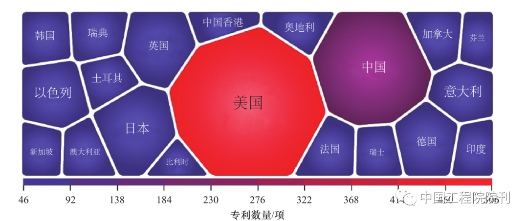 战略研究丨环境监测领域颠覆性技术的发展与展望(图2)