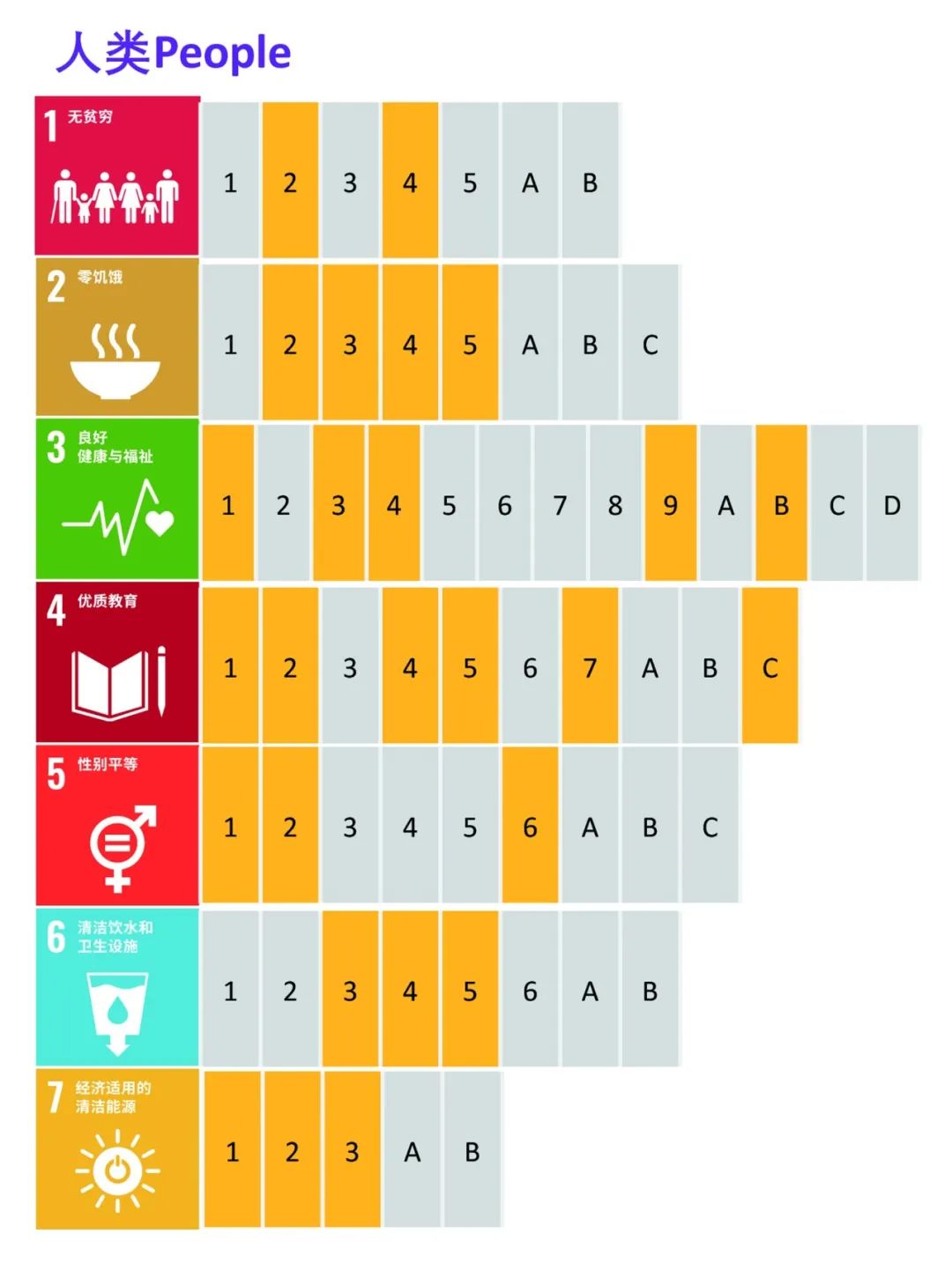 以可持续发展引领人工智能未来｜AI for SDGs项目研究报告之建议篇(图4)