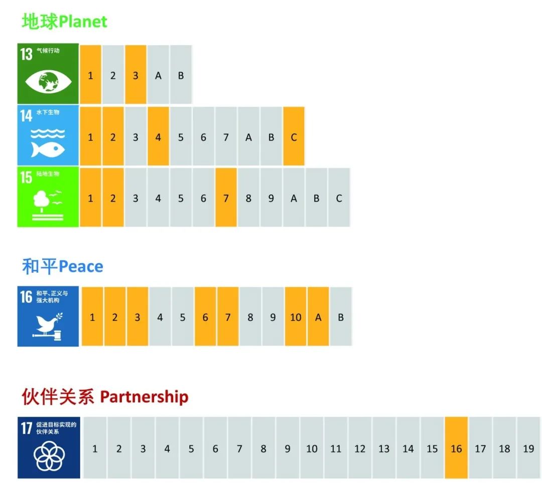 以可持续发展引领人工智能未来｜AI for SDGs项目研究报告之建议篇(图5)