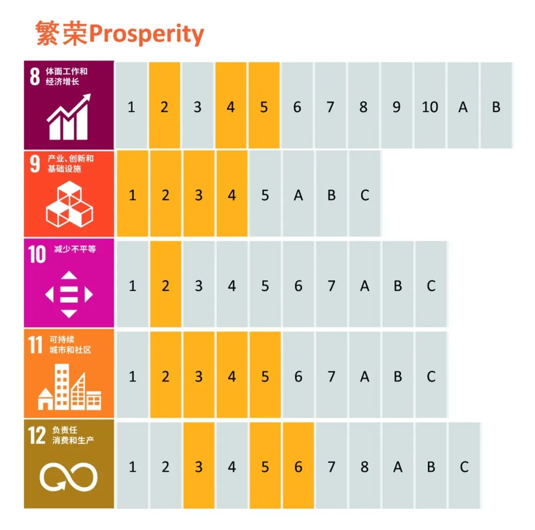 以可持续发展引领人工智能未来｜AI for SDGs项目研究报告之建议篇(图6)