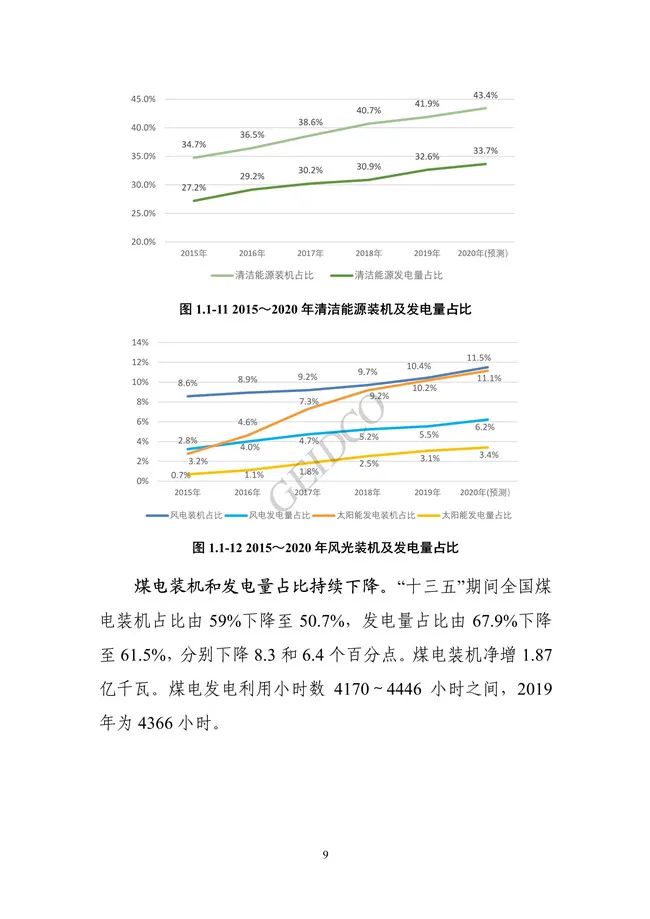 《中国“十四五”电力发展规划研究》报告(图13)