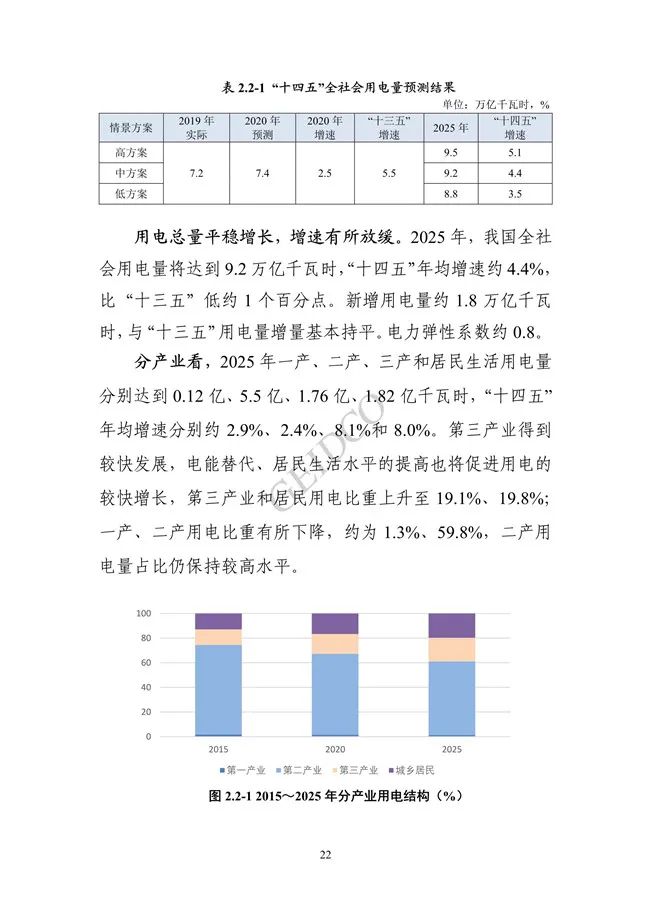 《中国“十四五”电力发展规划研究》报告(图26)