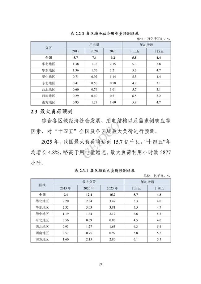 《中国“十四五”电力发展规划研究》报告(图28)