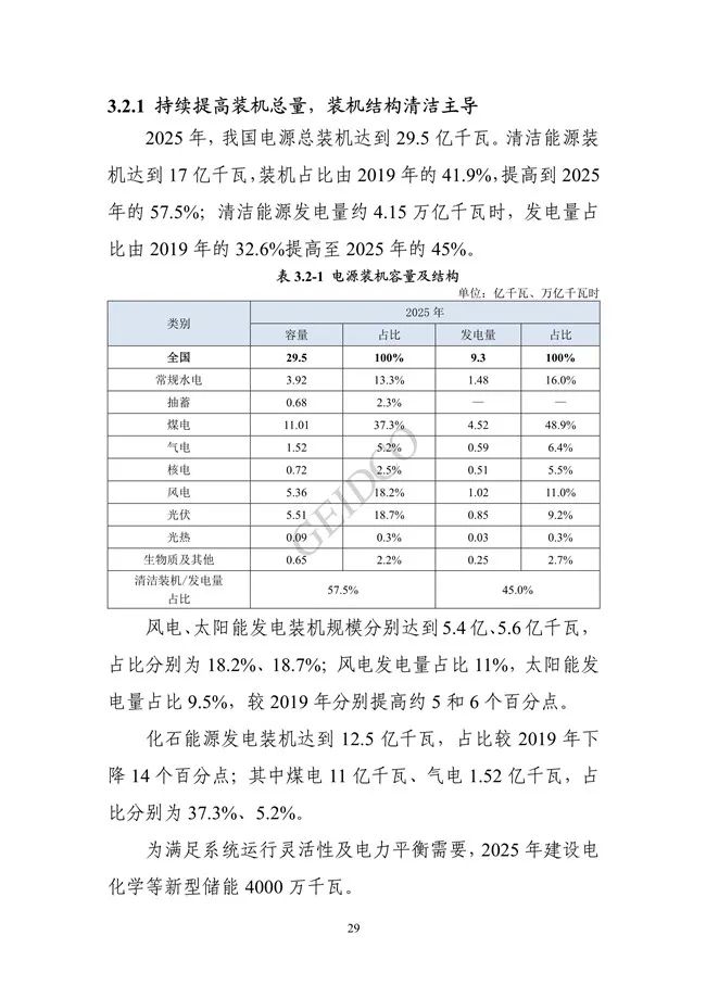 《中国“十四五”电力发展规划研究》报告(图33)