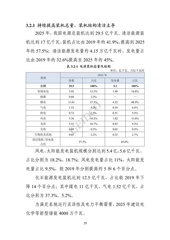 中国”十四五“电力发展规划研究_35.jpg 《中国“十四五”电力发展规划研究》报告(图33)