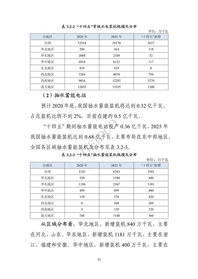 《中国“十四五”电力发展规划研究》报告(图35)