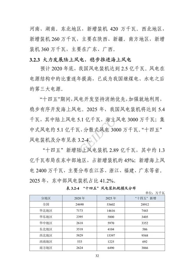 中国”十四五“电力发展规划研究_38.jpg 《中国“十四五”电力发展规划研究》报告(图36)