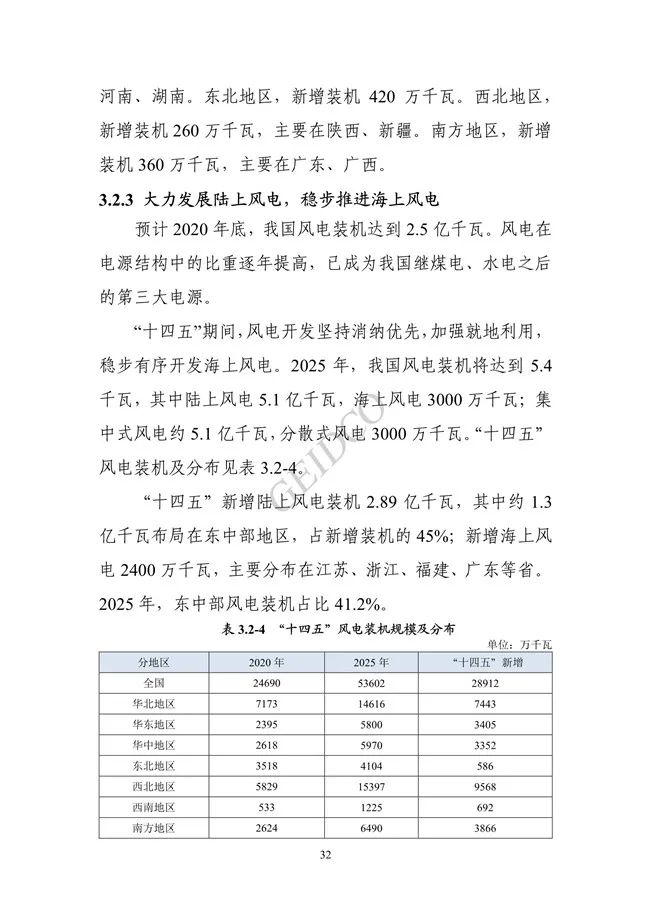 《中国“十四五”电力发展规划研究》报告(图36)