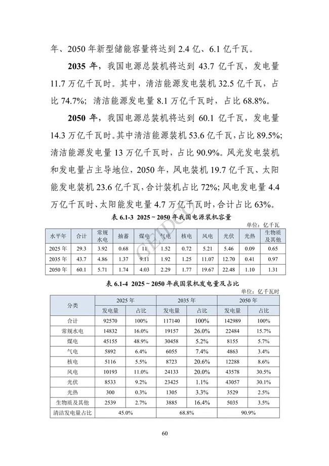 《中国“十四五”电力发展规划研究》报告(图64)