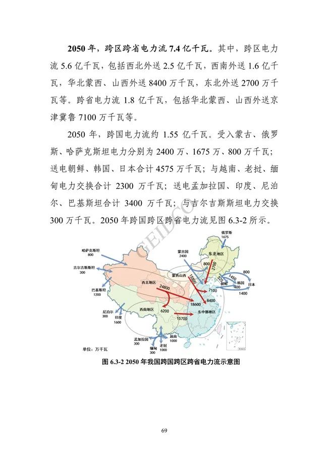 《中国“十四五”电力发展规划研究》报告(图73)