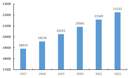 IIGF观点 | 绿色金融视角下国内海绵城市建设投融资纾困建议(图3)