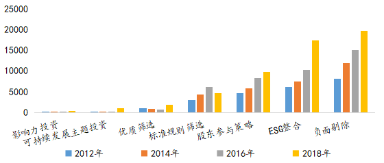 火爆的“ESG概念”是什么？银行ESG理财产品“在路上”(图3)