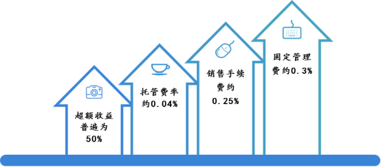 火爆的“ESG概念”是什么？银行ESG理财产品“在路上”(图6)