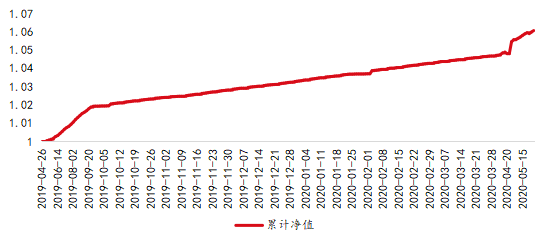 火爆的“ESG概念”是什么？银行ESG理财产品“在路上”(图8)