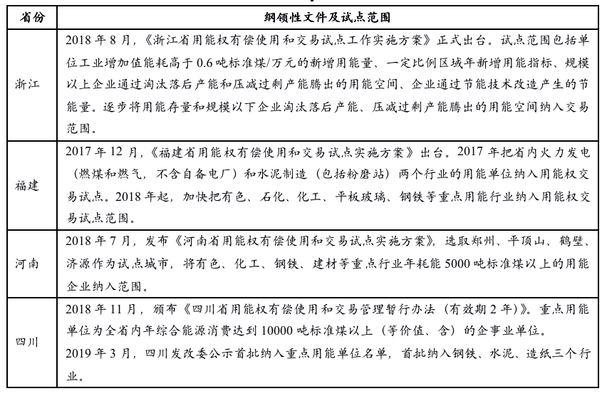 IIGF观点 | 《地方绿色金融发展指数与评估报告》摘编：环境权益市场发展情况评价(图2)