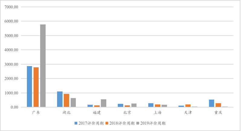 IIGF观点 | 《地方绿色金融发展指数与评估报告》摘编：环境权益市场发展情况评价(图1)