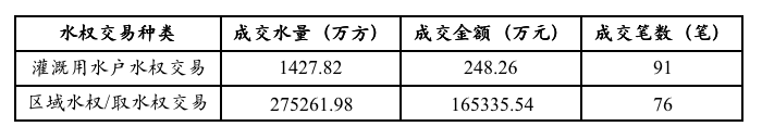 IIGF观点 | 《地方绿色金融发展指数与评估报告》摘编：环境权益市场发展情况评价(图4)