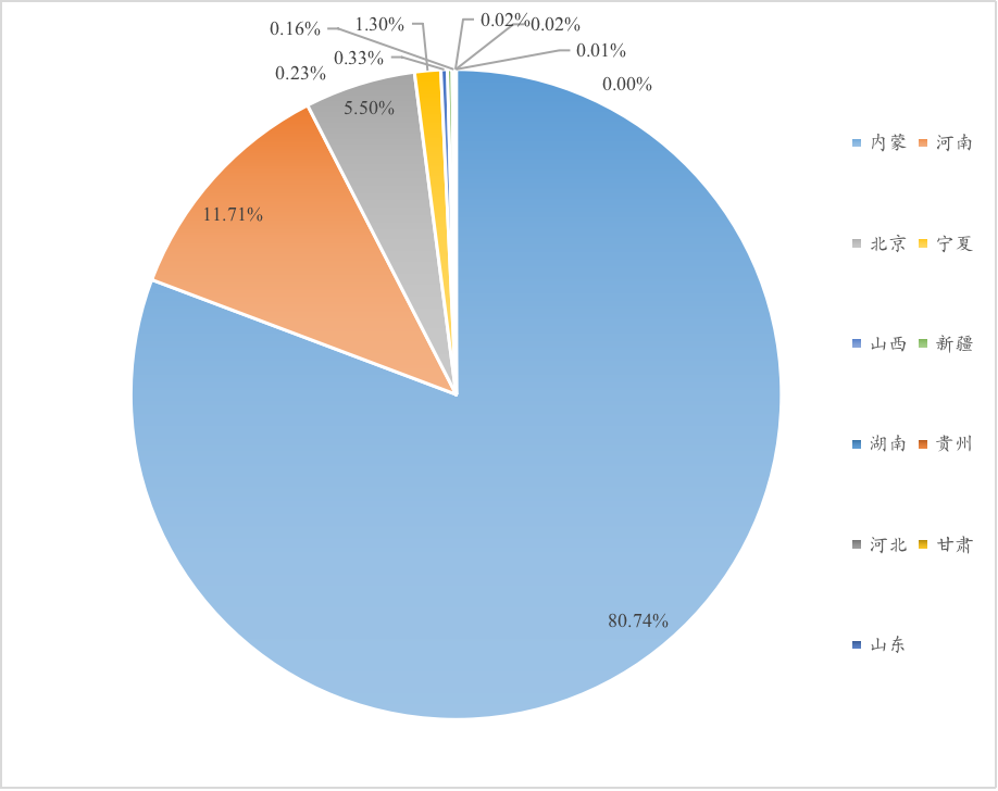 IIGF观点 | 《地方绿色金融发展指数与评估报告》摘编：环境权益市场发展情况评价(图5)