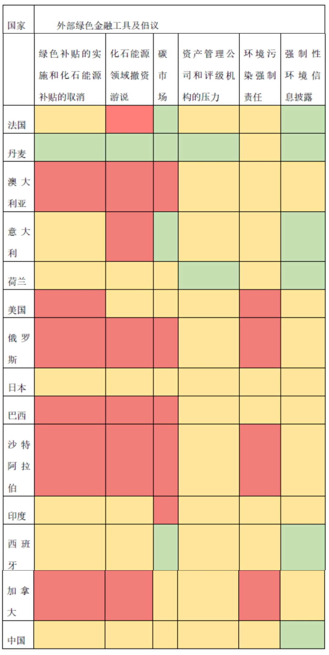 IIGF观点 | 以环保法规与绿色金融政策推动化石能源转型——全球进展概况与相关建议(图1)