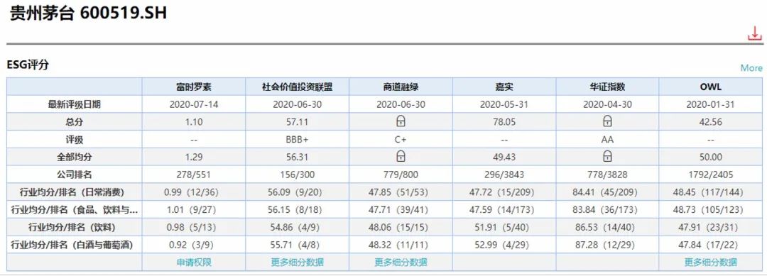 邱慈观：ESG评级应该万流归宗吗？| 洞见(图3)