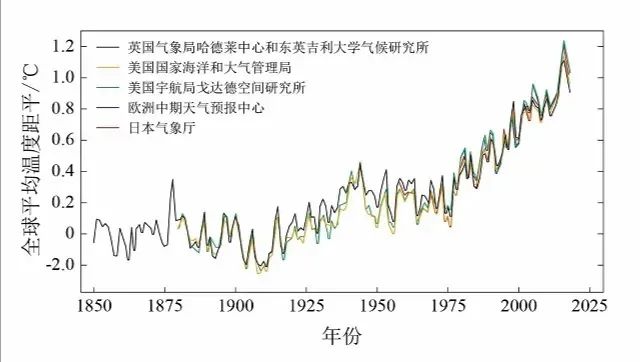中国气候变化蓝皮书 | 气候变暖背景下如何应对极端事件？(图2)